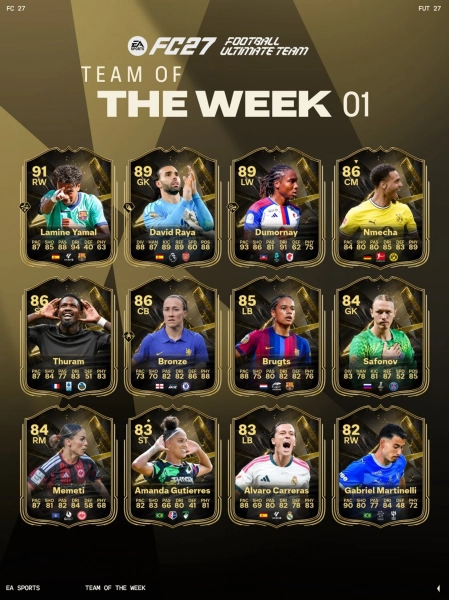 Сафонов и Ямаль вошли в первую команду недели EA Sports FC 27